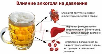 Можно ли пить алкоголь на Свят вечер