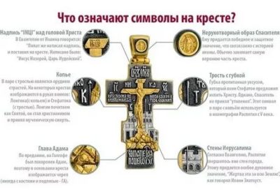 Что означают надписи на православном кресте