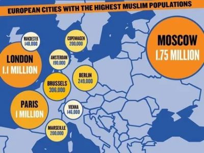 Сколько мусульман живет в Европе