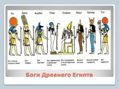 Какие боги были в Египте