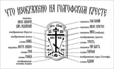 Что означают надписи на православном кресте