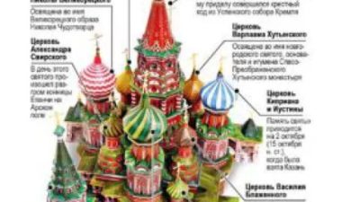 Сколько куполов в комплексе храма Василия Блаженного