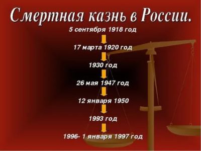 Какая была смертная казнь в России